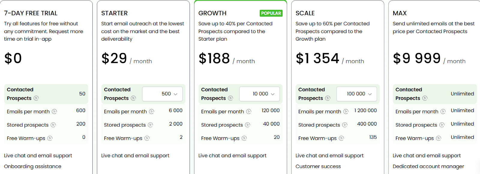 Woodpecker pricing