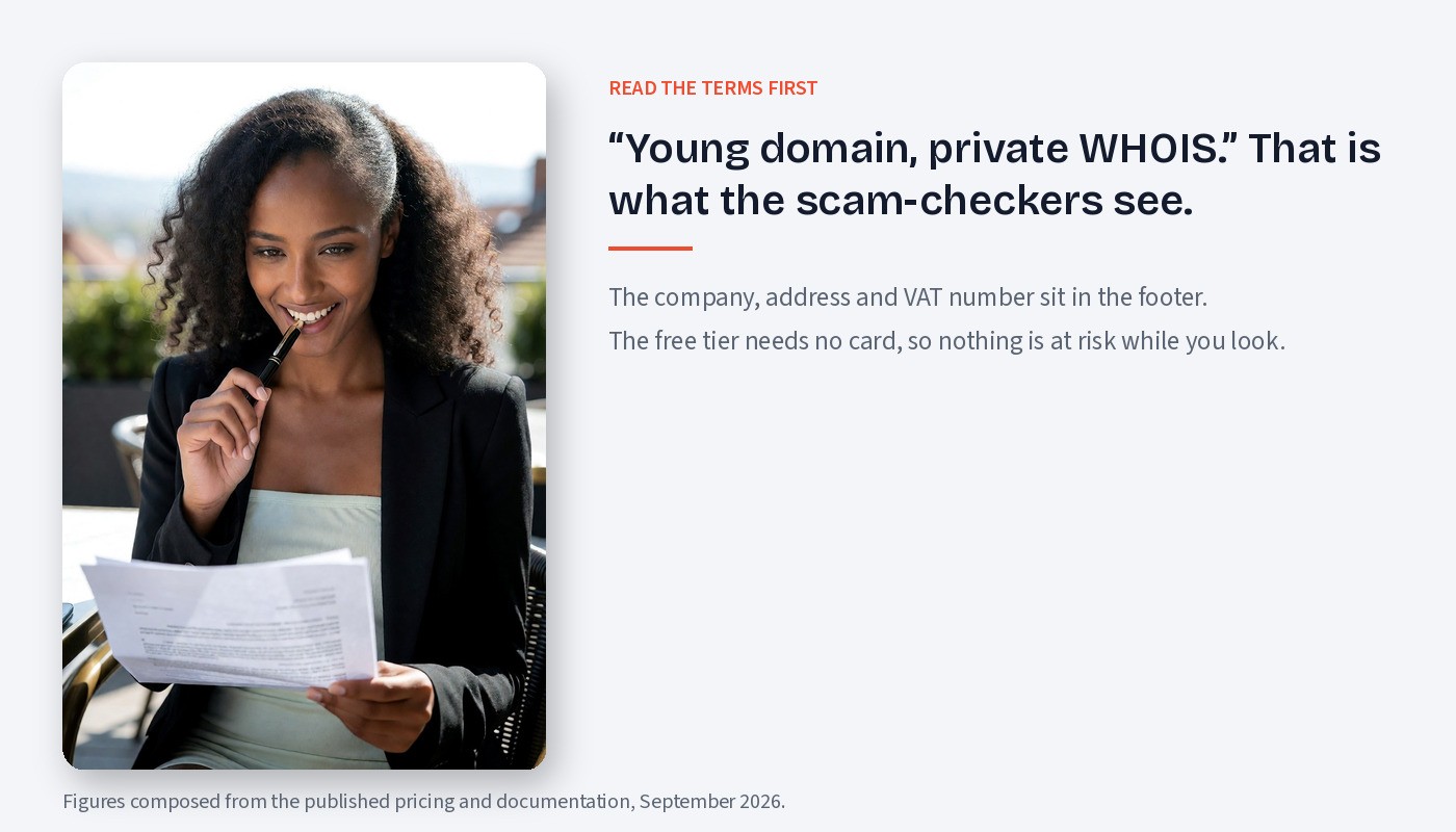 What the scam-checkers see: a young domain and private WHOIS