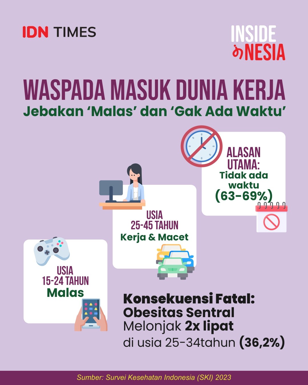 Jebakan Malas Bergerak Picu Obesitas