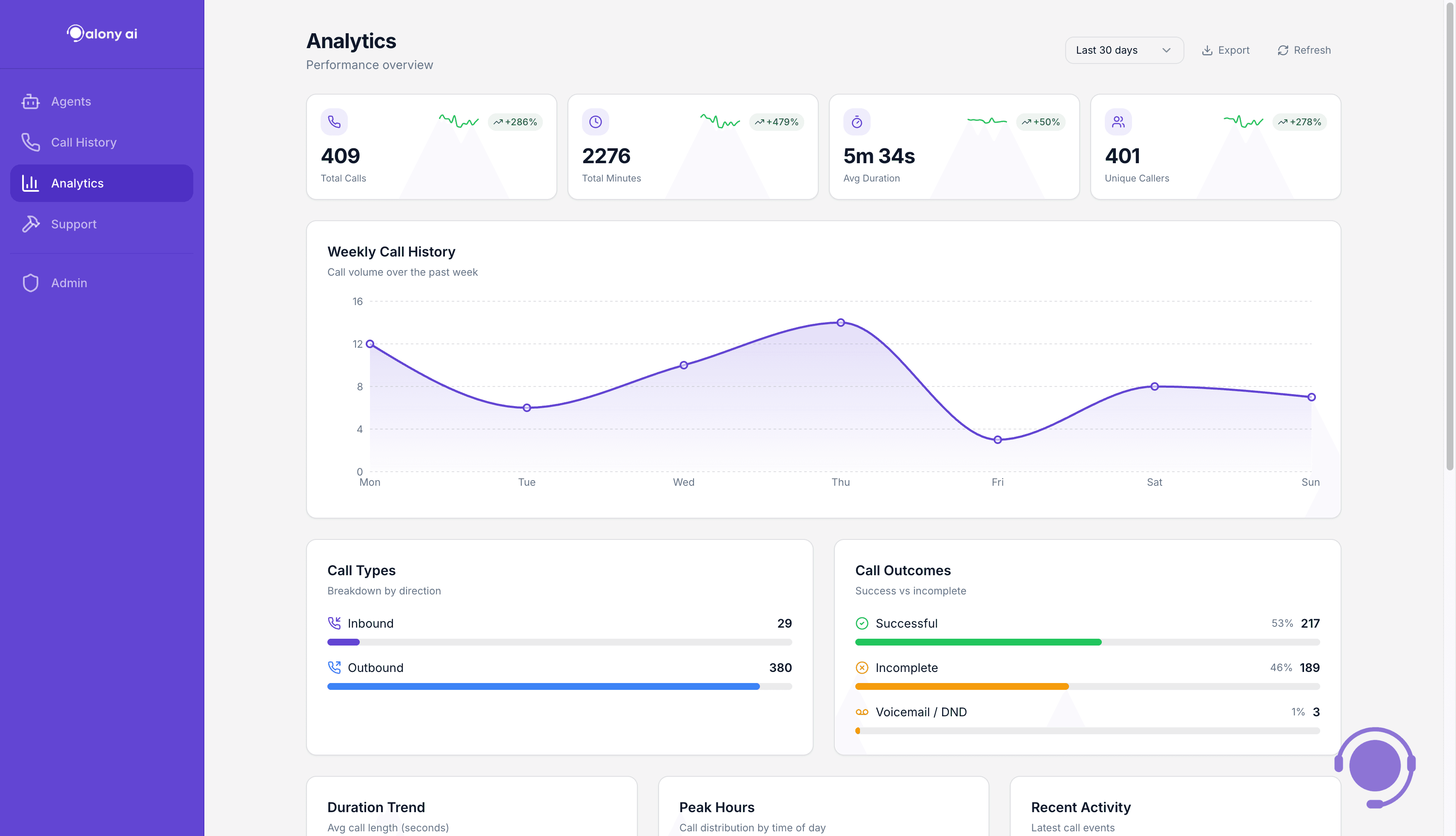 An image of Dreelio's dashboard