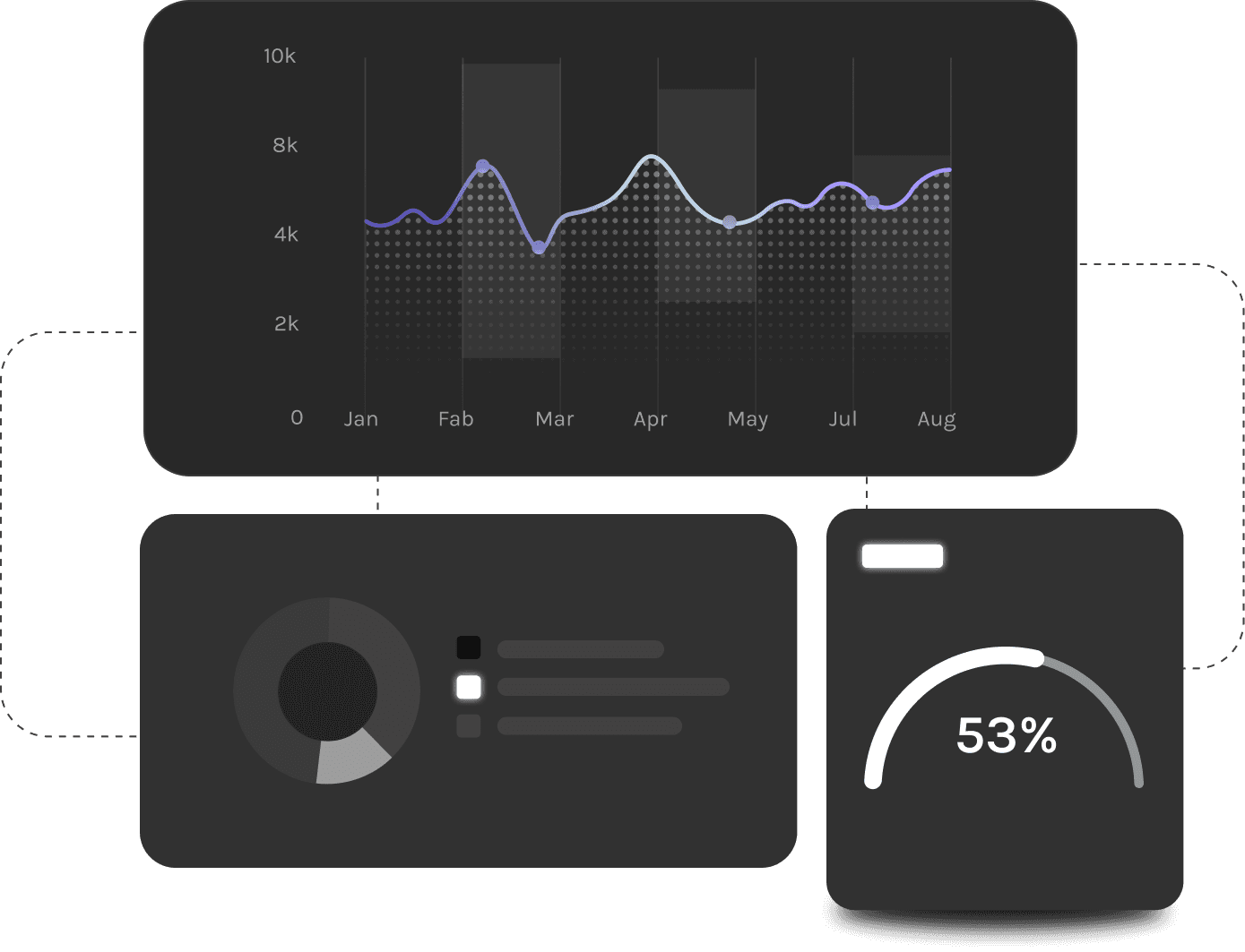 Data visualization dashboard displaying graphs, a gauge, and key performance indicators.