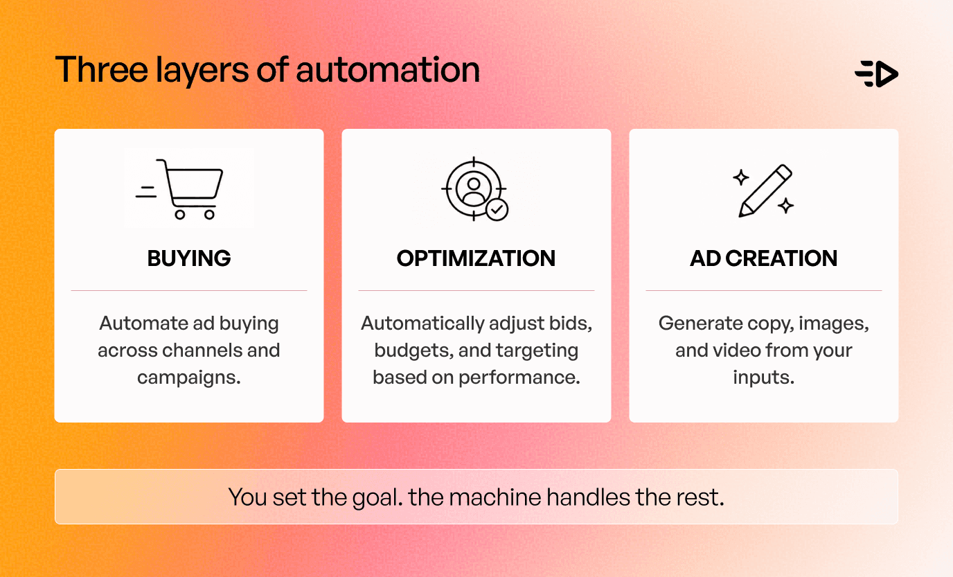 Layers Of Automation