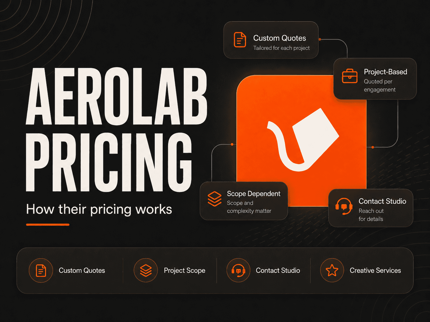 Aerolab pricing and services breakdown