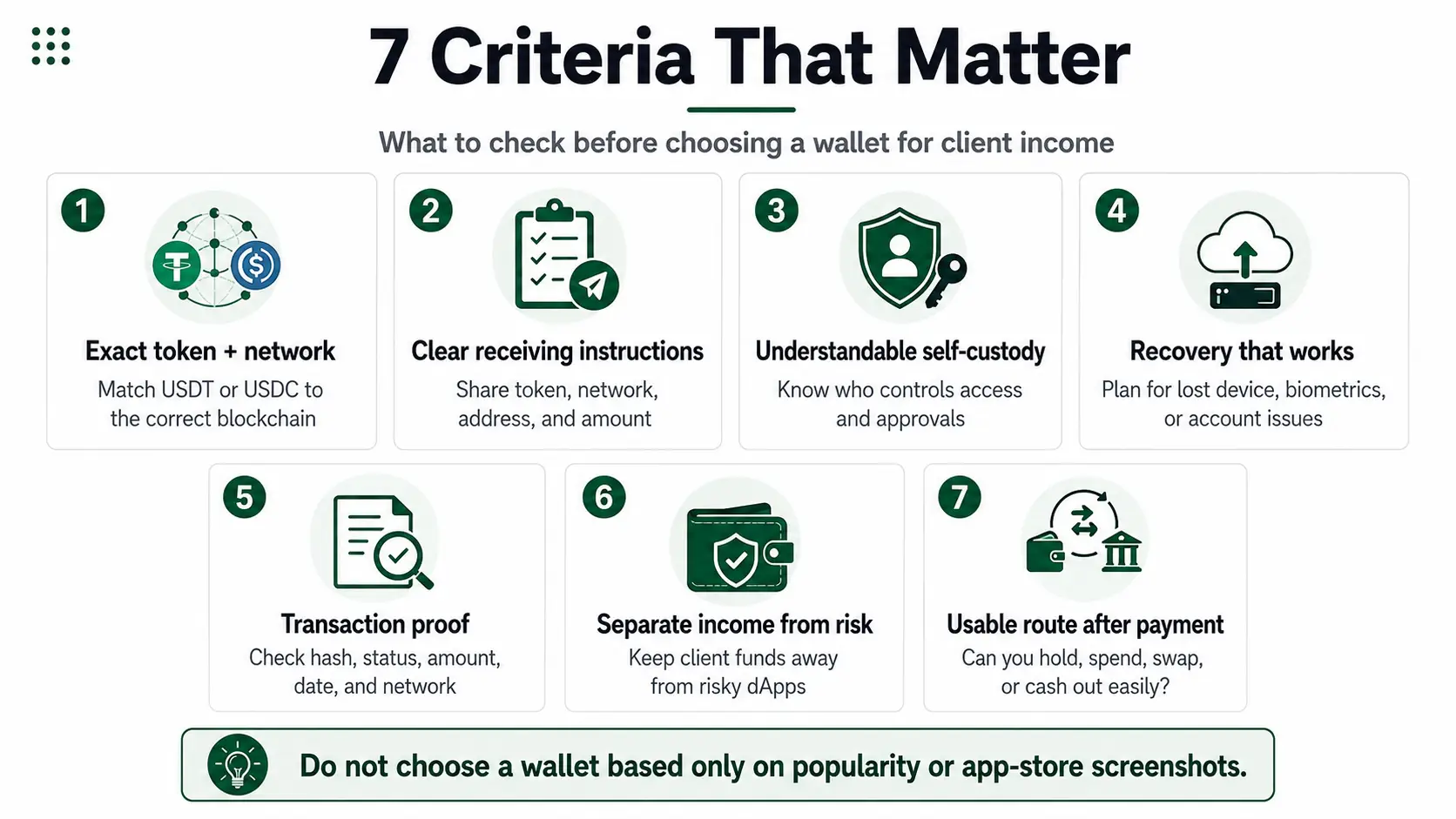 Seven criteria for choosing a crypto wallet for receiving international client income
