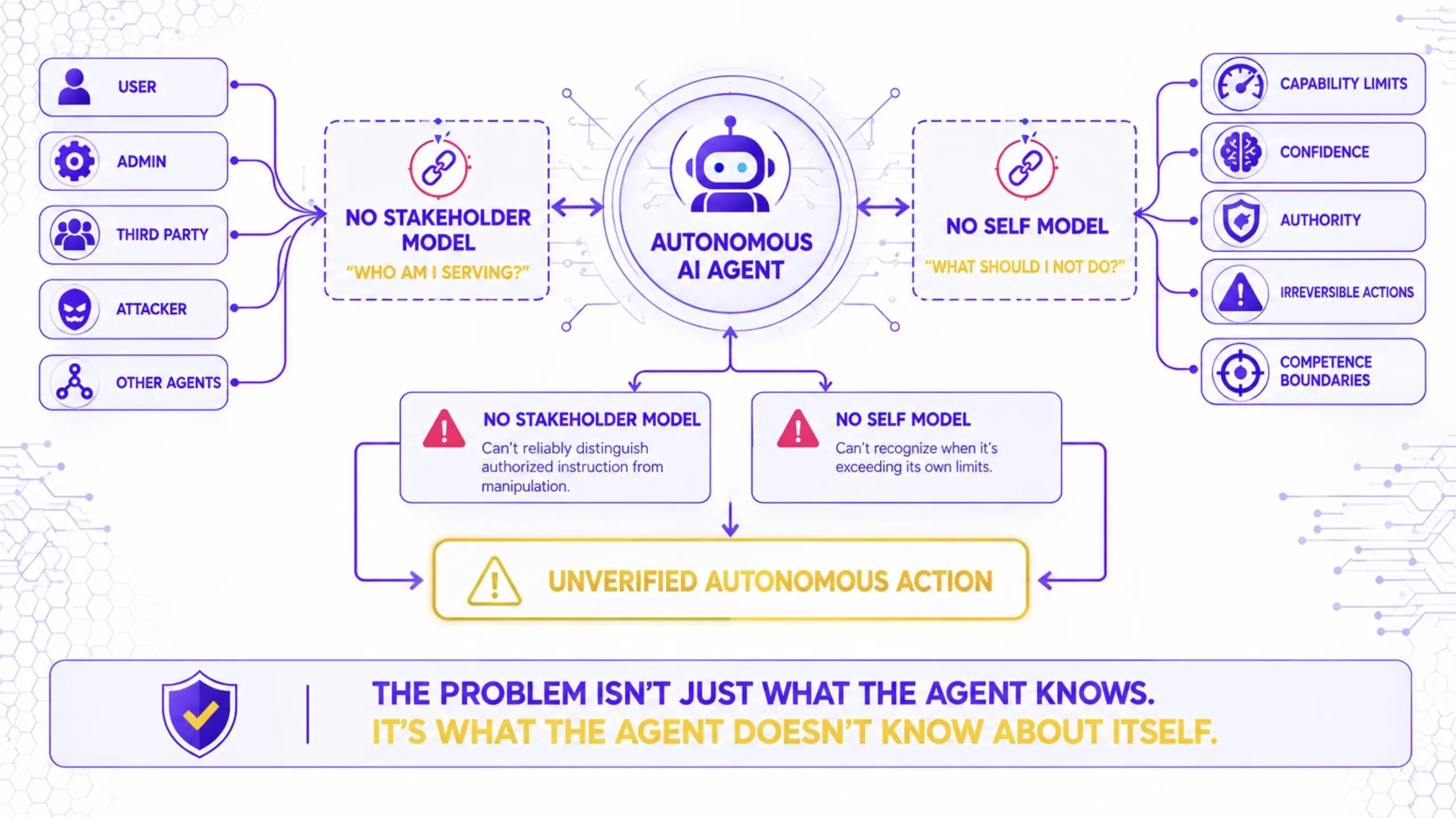 Autonomous AI Agent