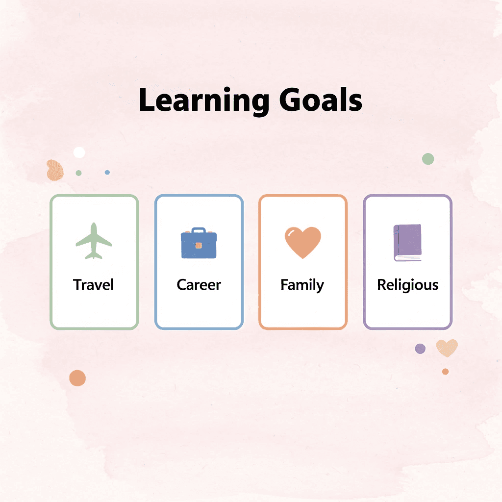  Four cards showing different Arabic learning goals: travel, career, family, and religious purposes