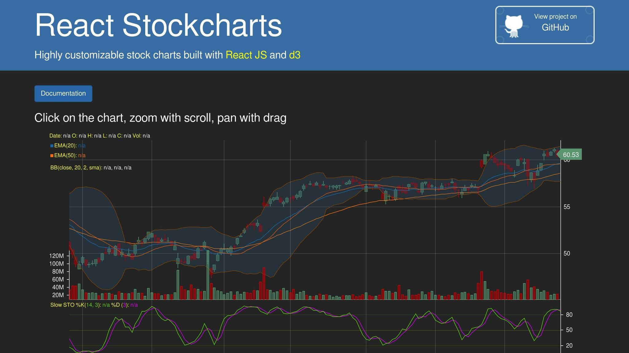 React Stockcharts