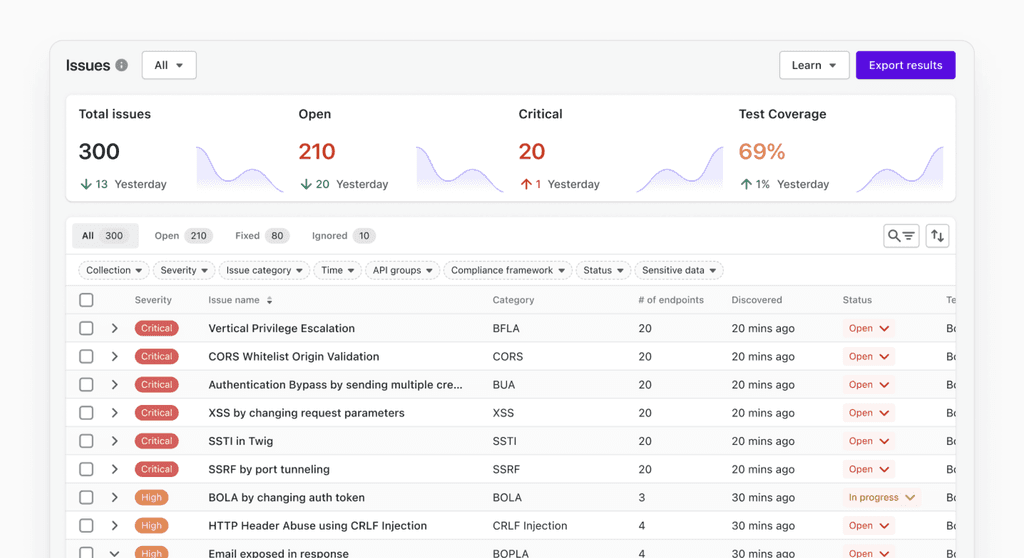 Akto API inventory