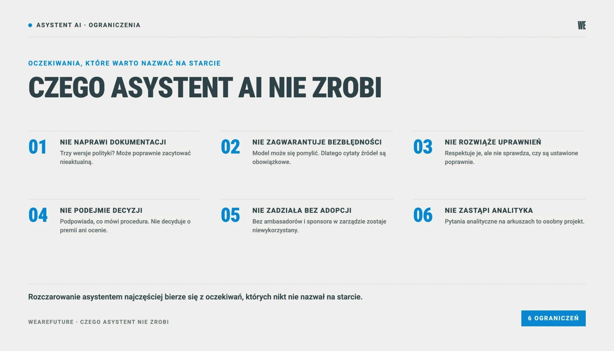 Czego asystent AI dla firmy nie zrobi: sześć ograniczeń, od nieaktualnej dokumentacji i uprawnień po adopcję i analizę danych