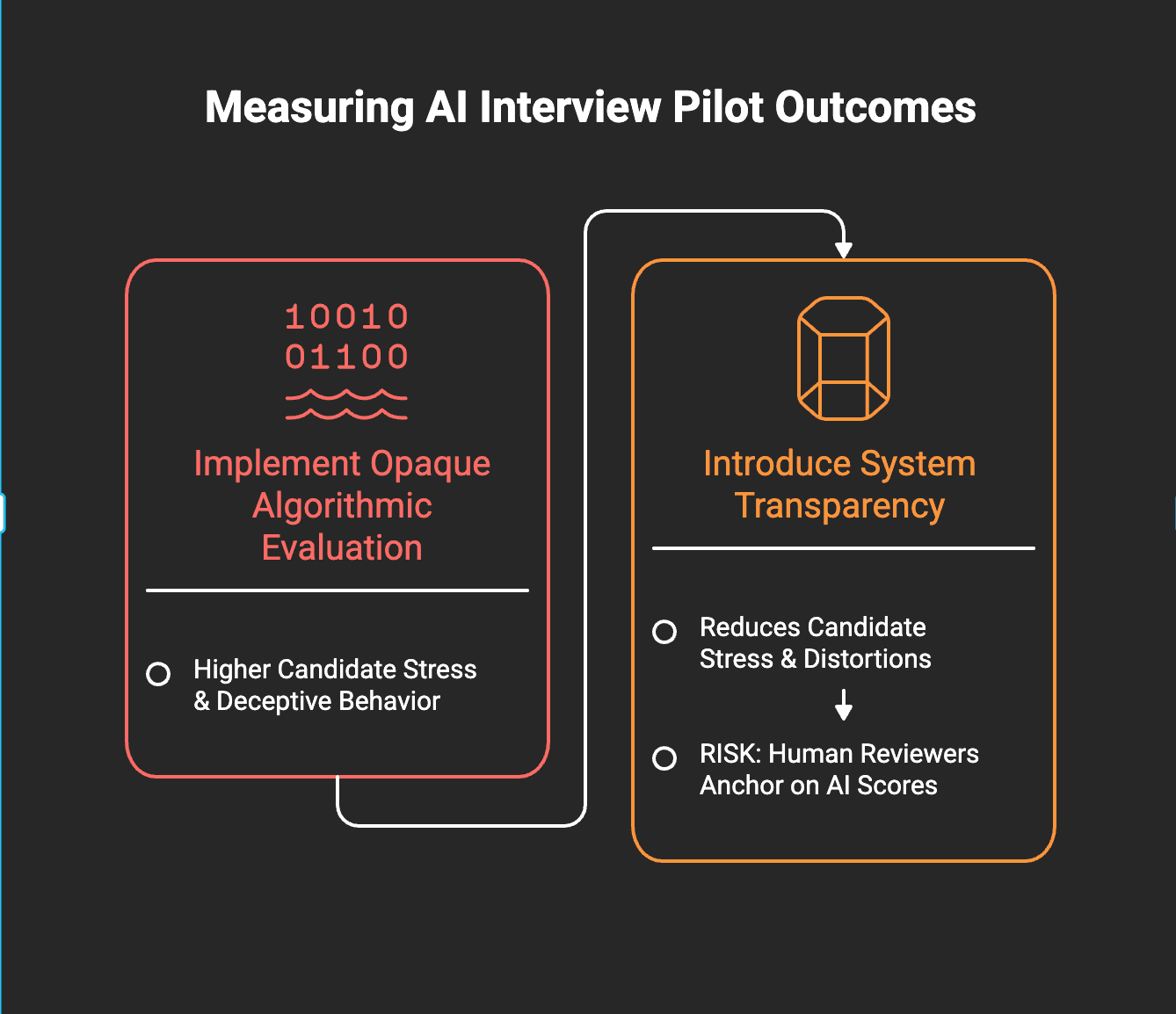 Measuring AI Interview Pilot Outcome with JobTwine