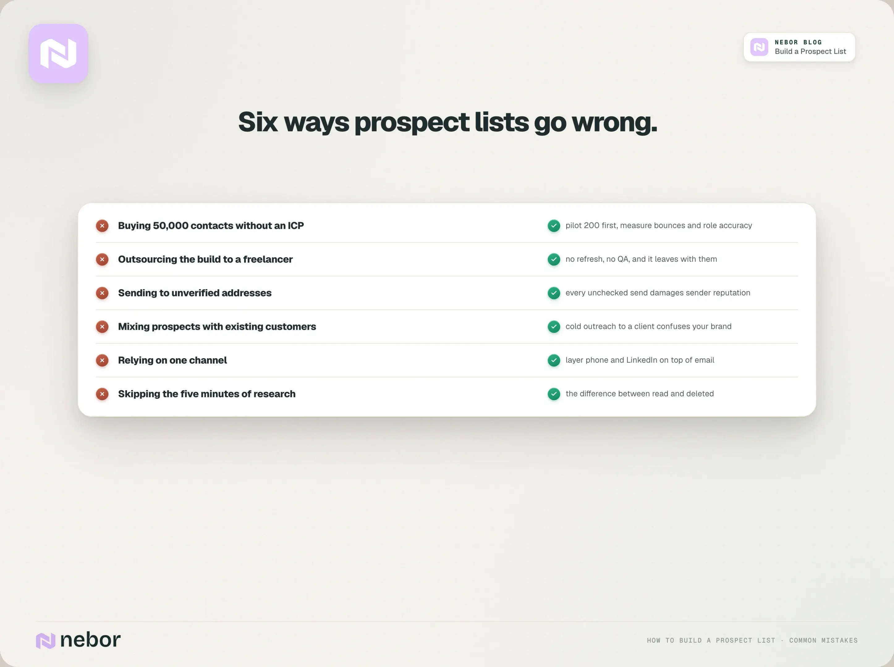Six common prospect list mistakes and their fixes