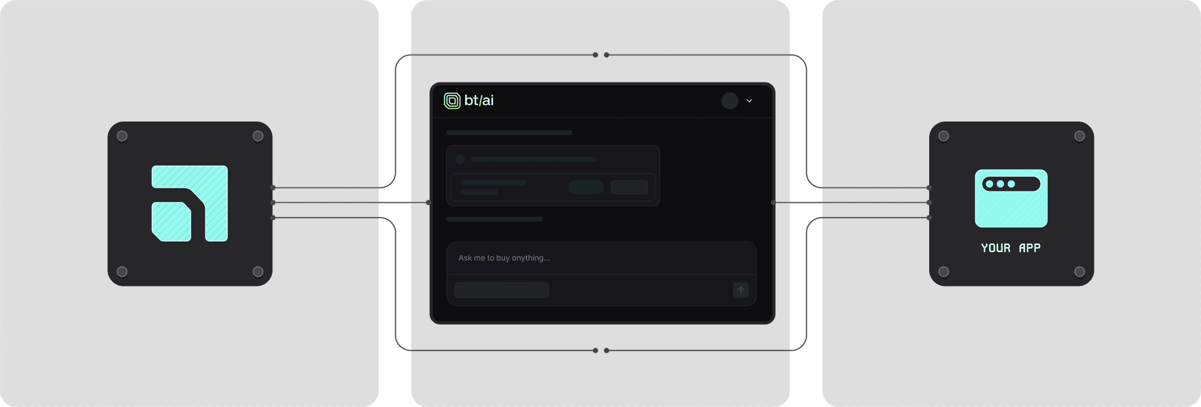 Basis Theory data flow diagram