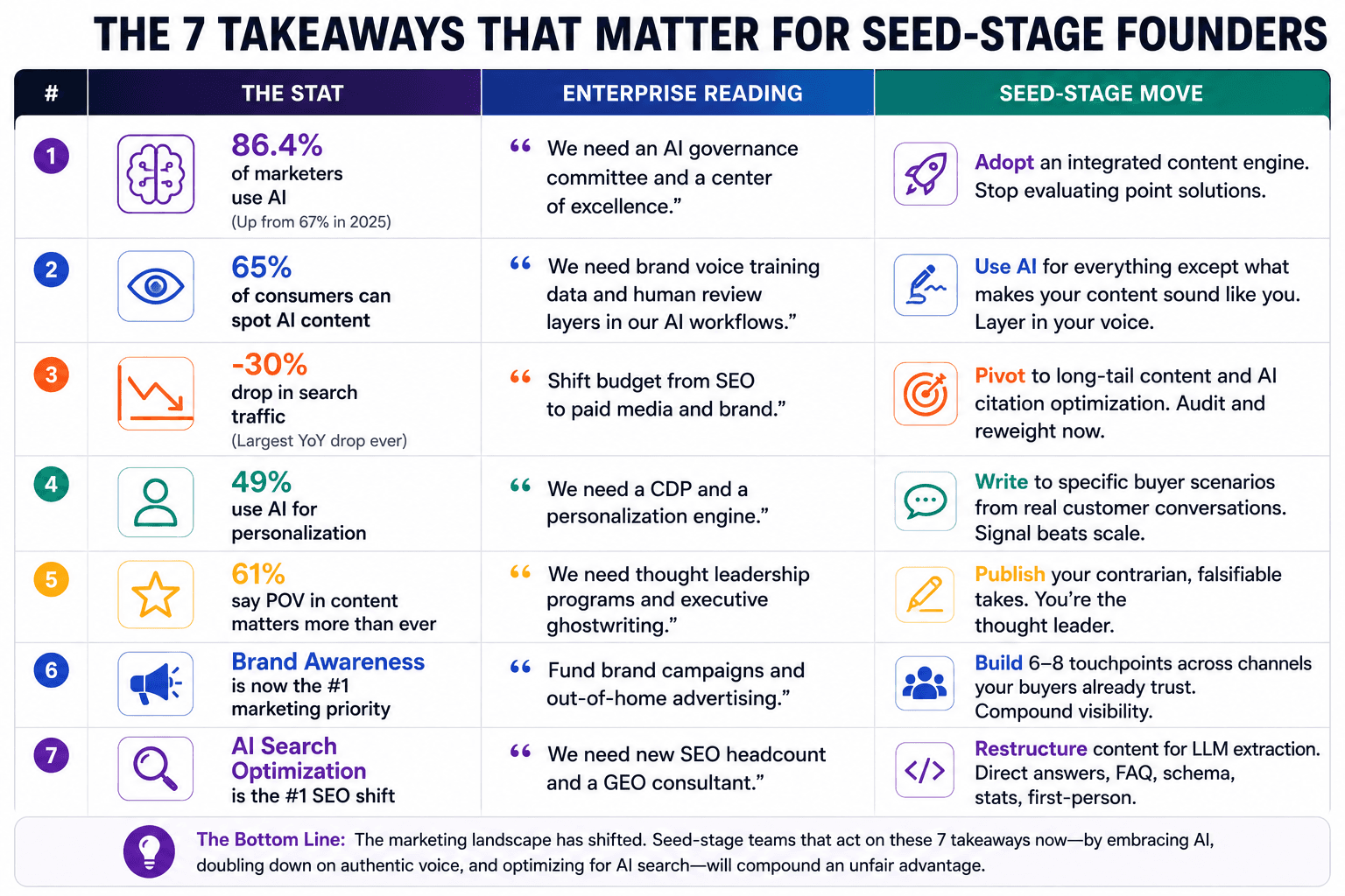 7-takeaways-for-founders-hubspot-state-of-marketing