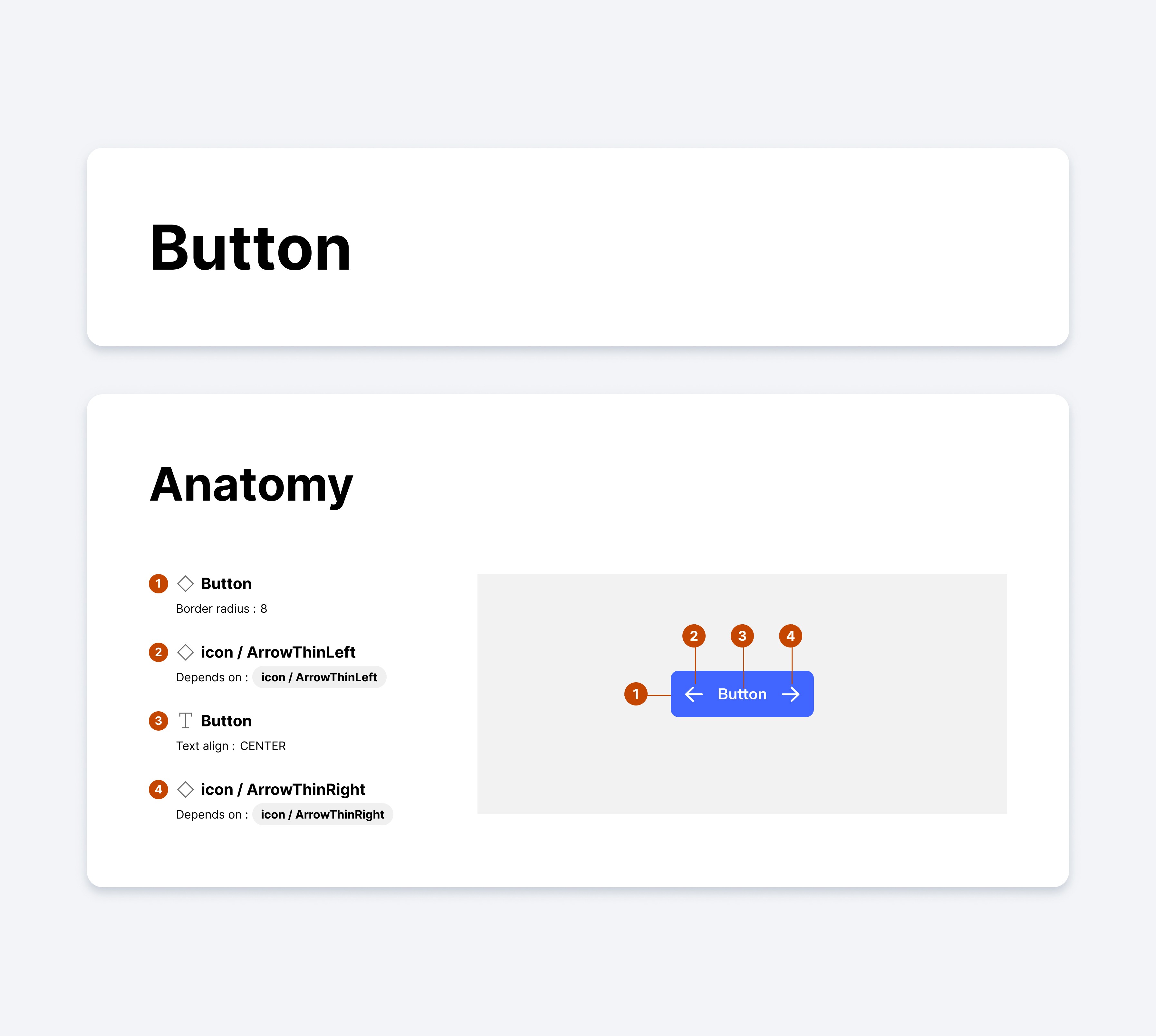 An example of a documented component. This shows a button component that has been annotated