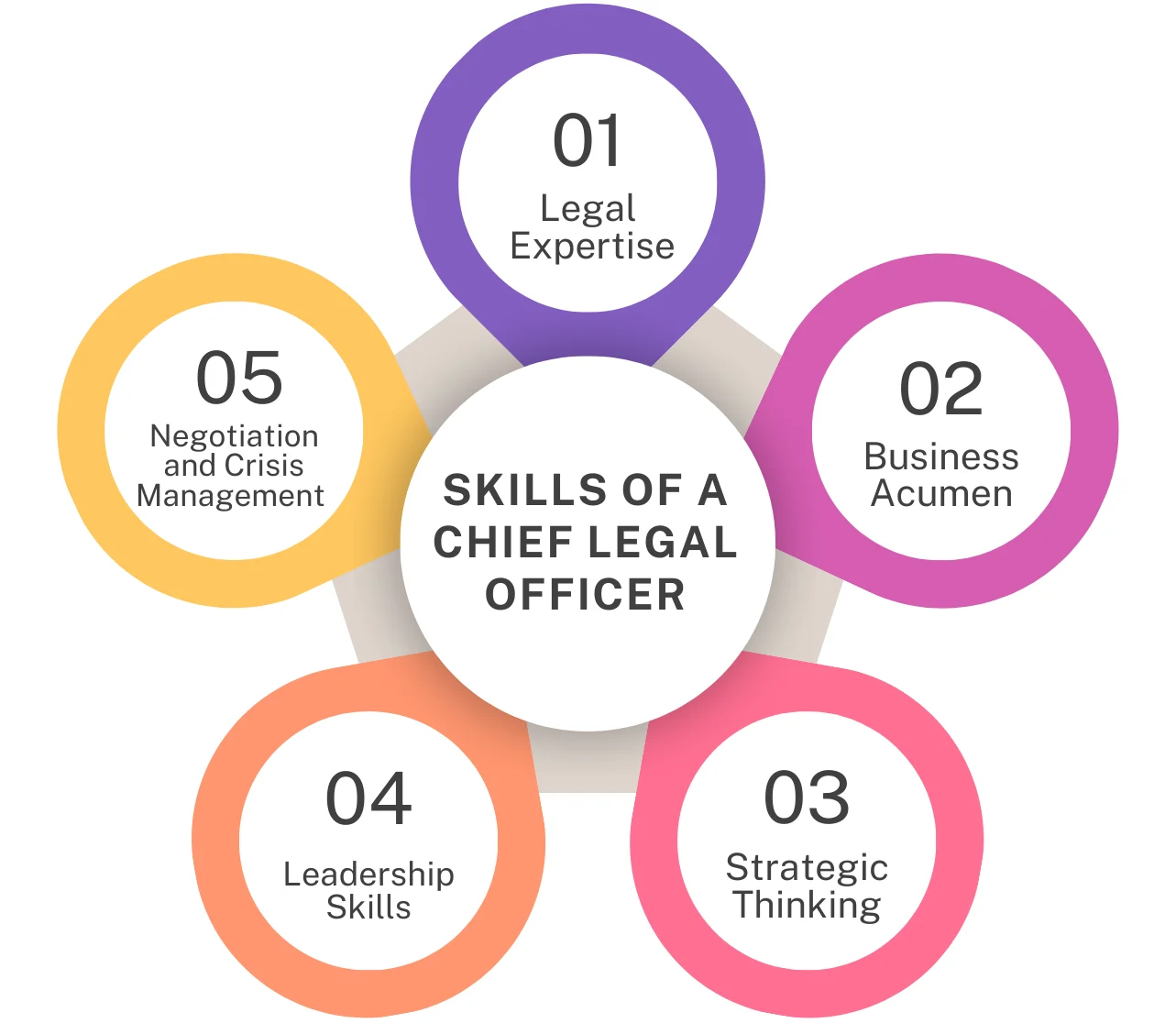 Skills and Qualifications of a CLO