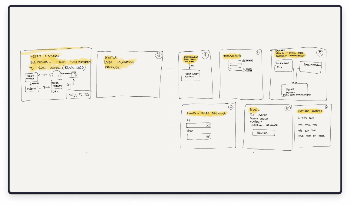 first sketches from design thinking workshop