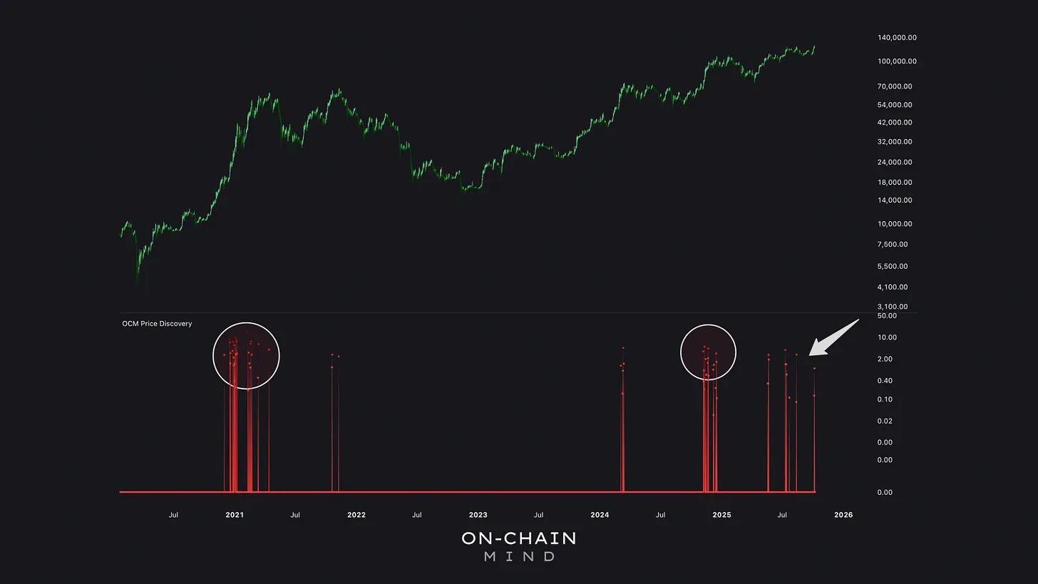 Price Discovery