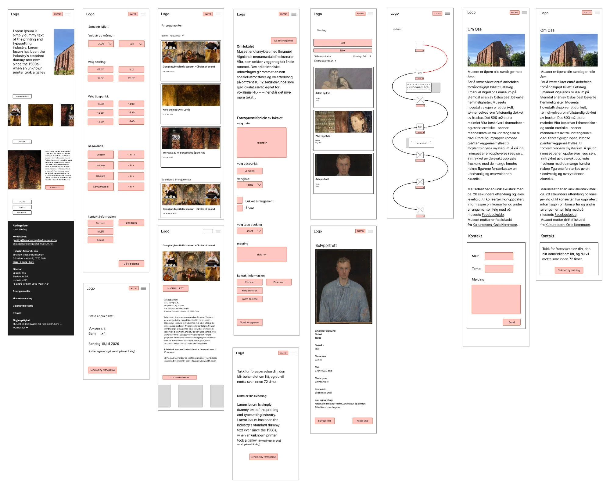 Mid-fidelity wireframe, Emanuel Vigeland Museum