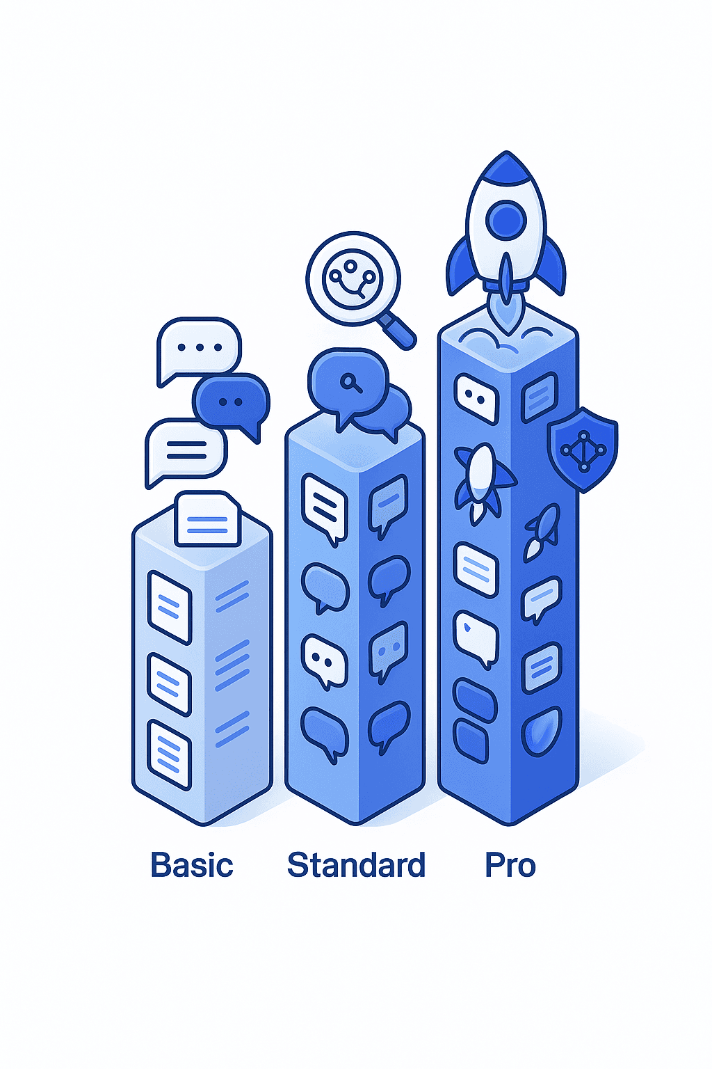 Vector columns depicting Basic, Standard, Pro tiers with icons for blogs, prompts, research agents, and automation.