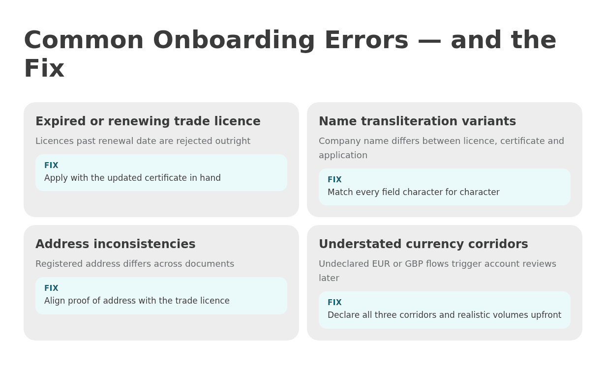 Common onboarding errors Dubai companies make when opening multi-currency accounts