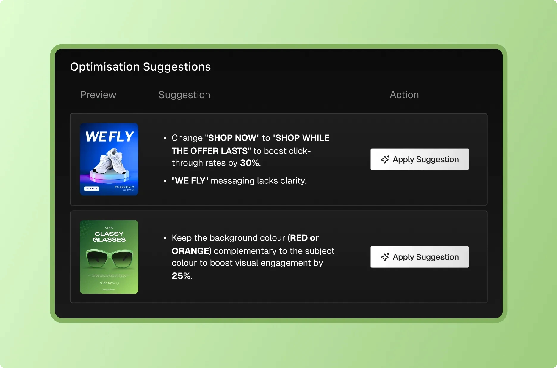 Automated Creative Optimization Suggestions: Step-by-Step Improvement Roadmaps