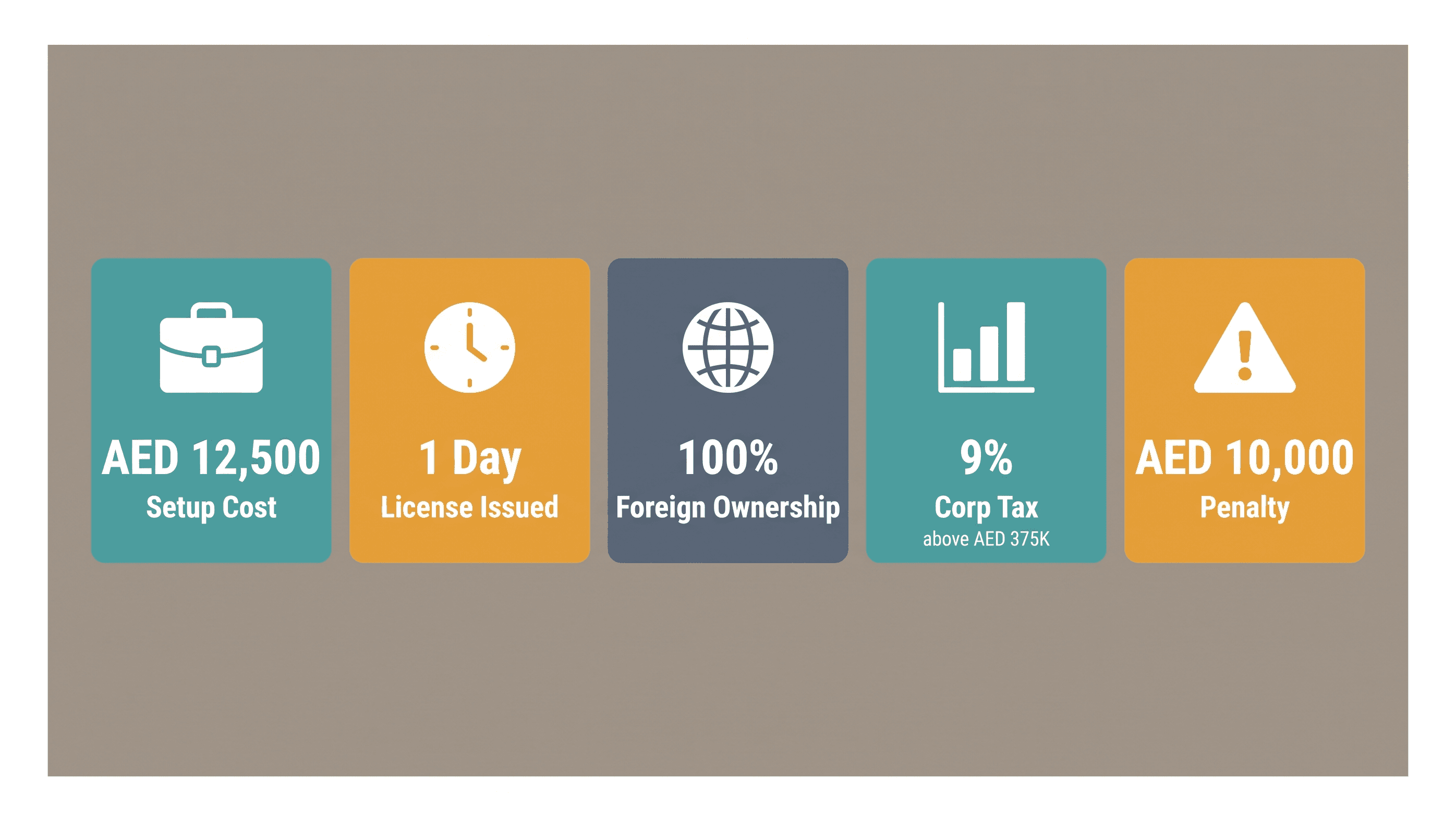 Infographic: Setting Up a Dubai Company as a Retired UAE Resident: Process and Cost