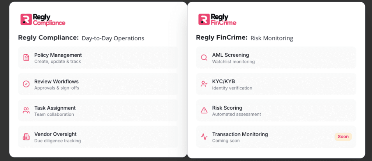 Regly for Fintechs