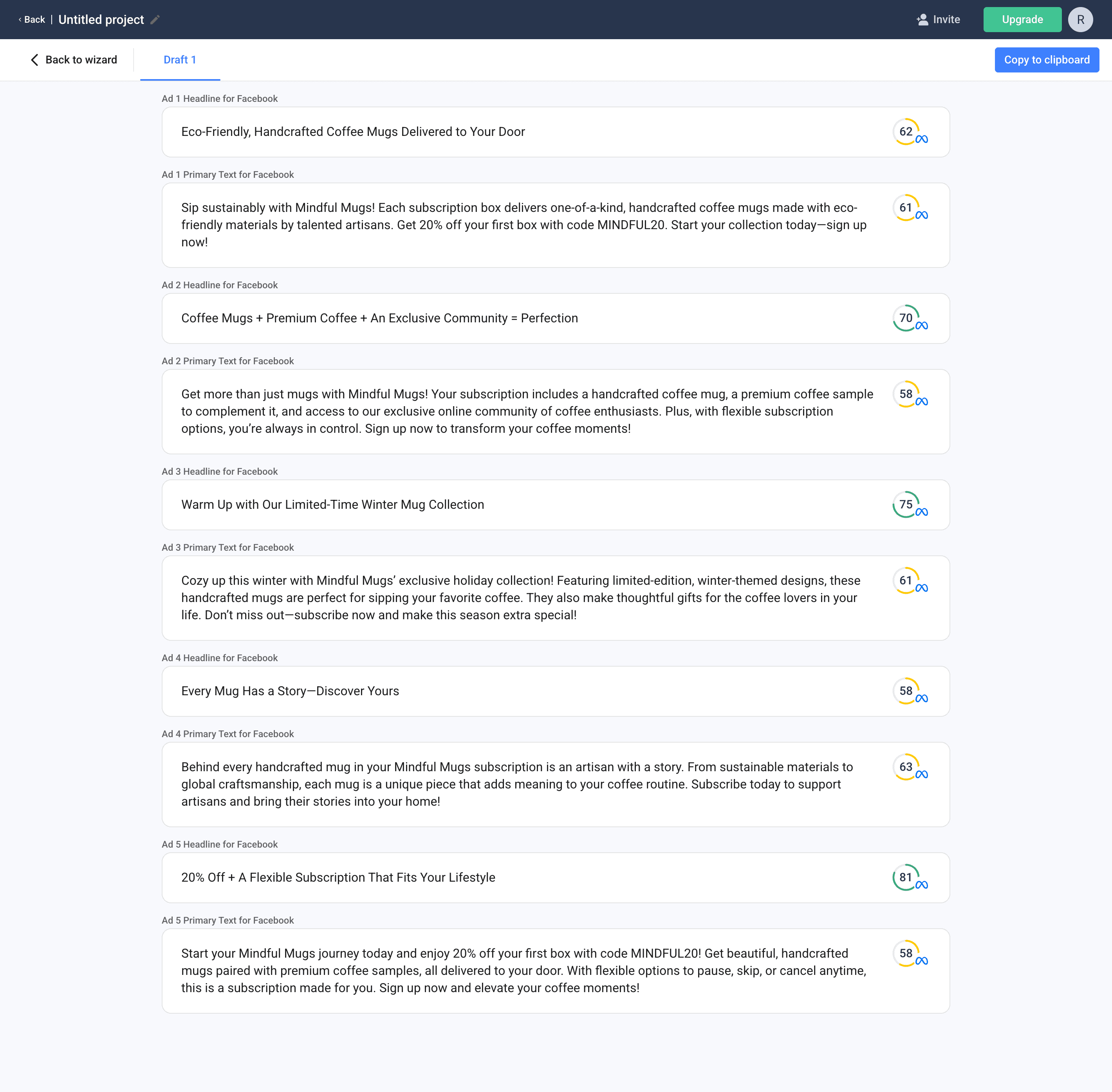 Anyword predictive performance score results for ad copy variations