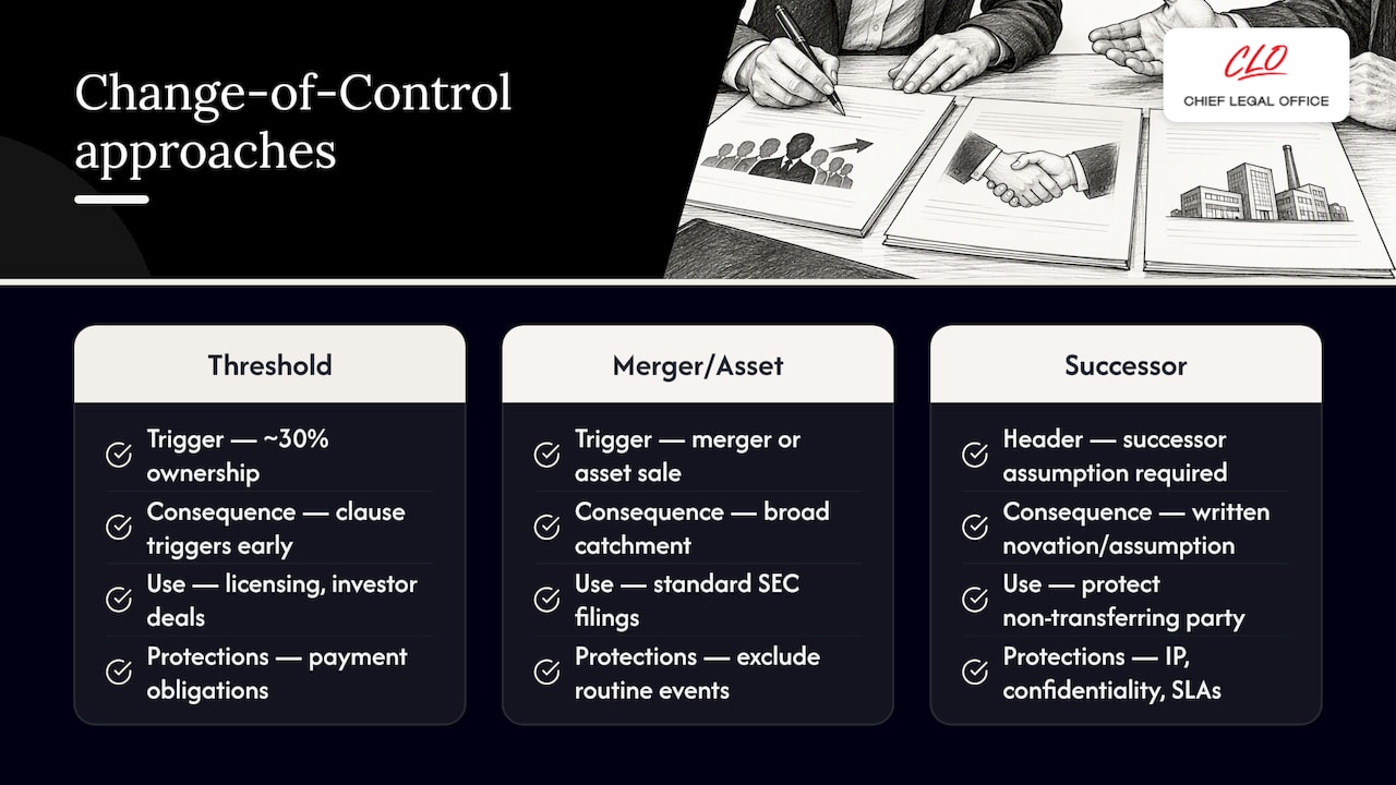 Three change of control clause structures