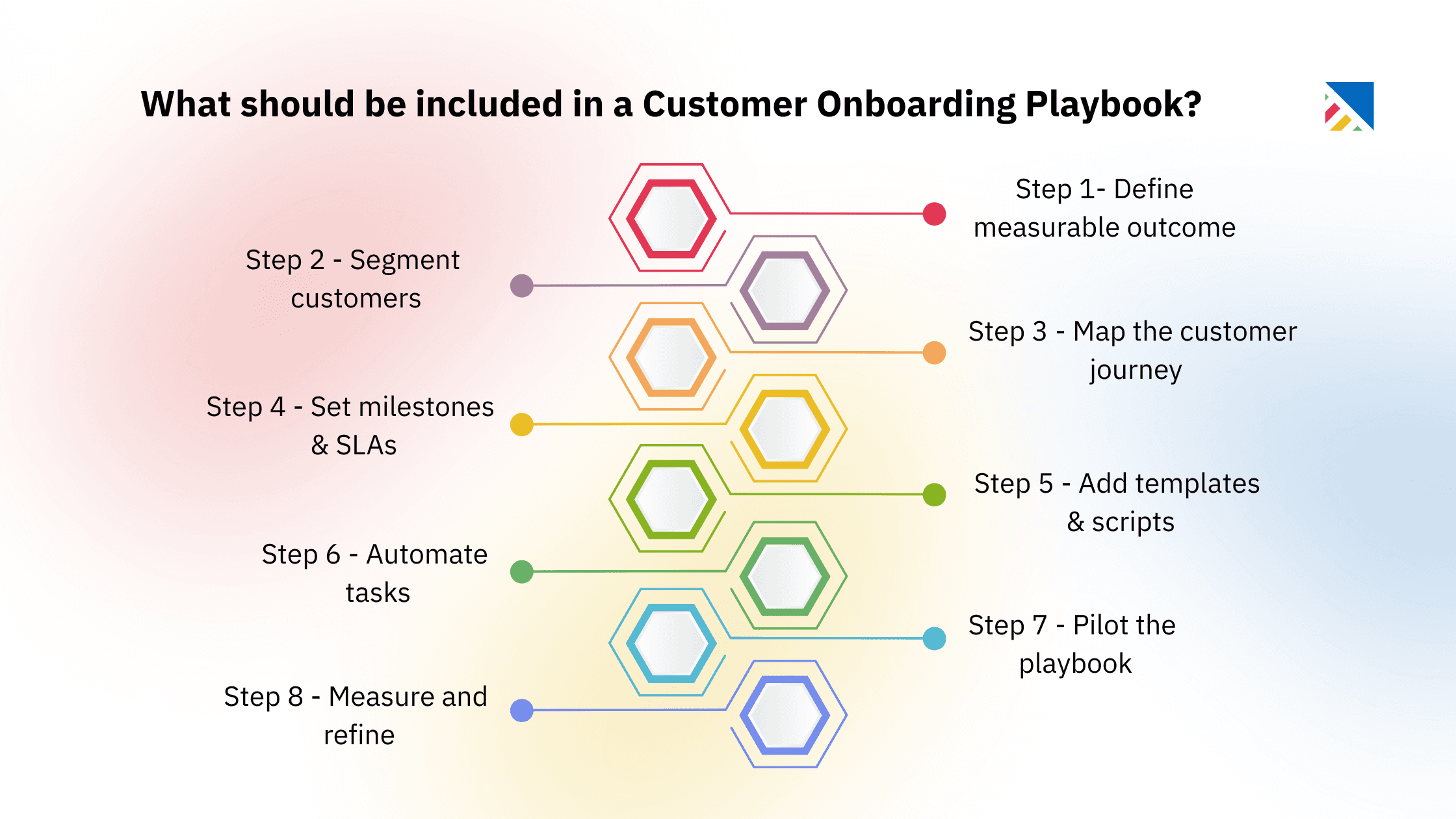 How To Build a Customer Onboarding Playbook (Step-by-Step)