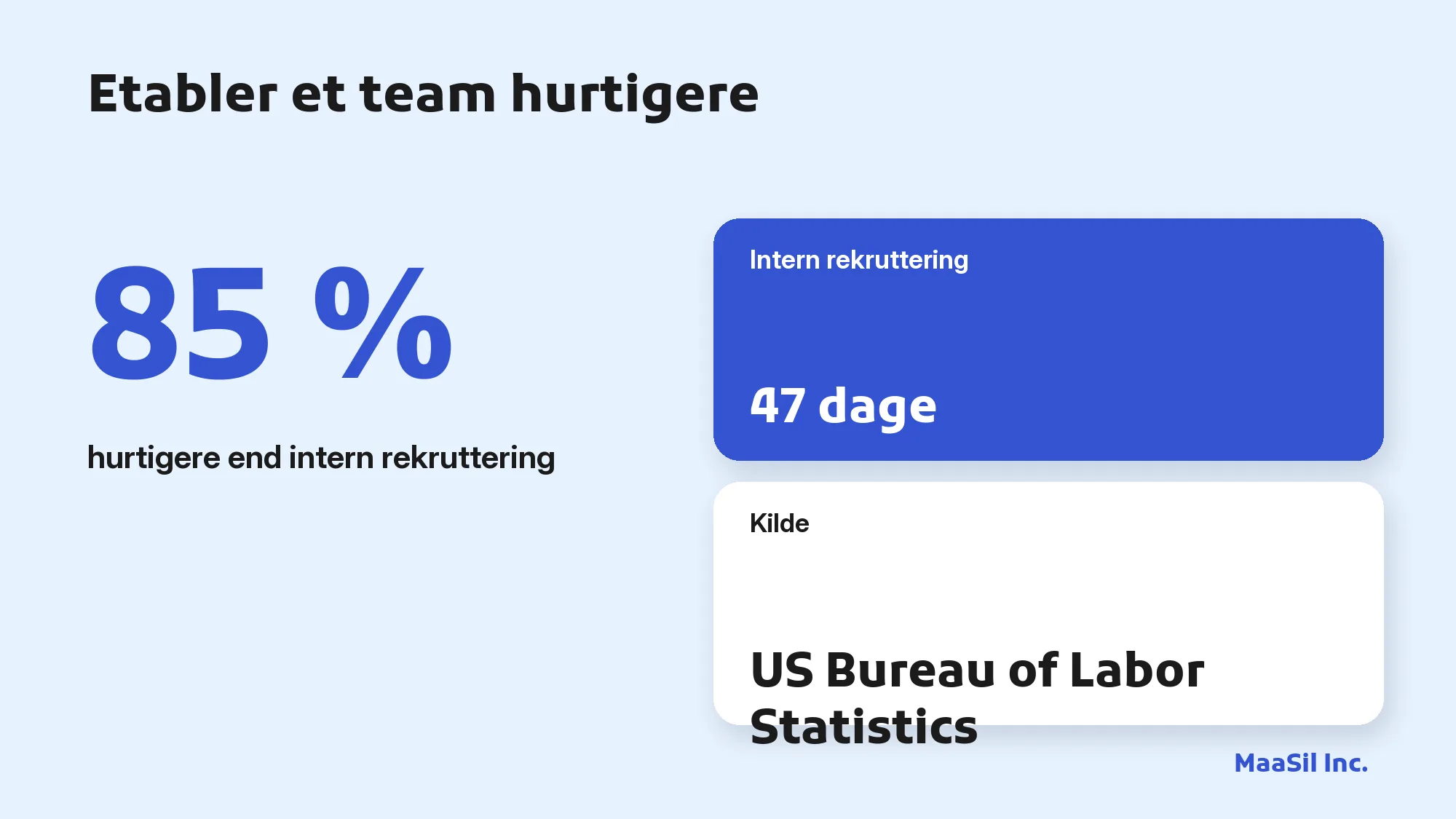 Infografik: en BPO-udbyder etablerer et team 85 % hurtigere end intern rekruttering, der i snit tager 47 dage