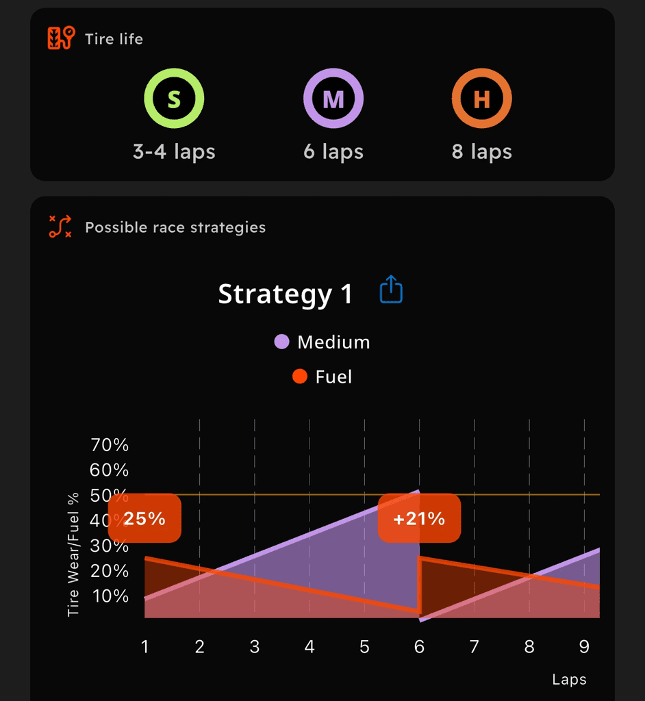Racing View - Telemetry & Dashboard App for Forza Motorsport