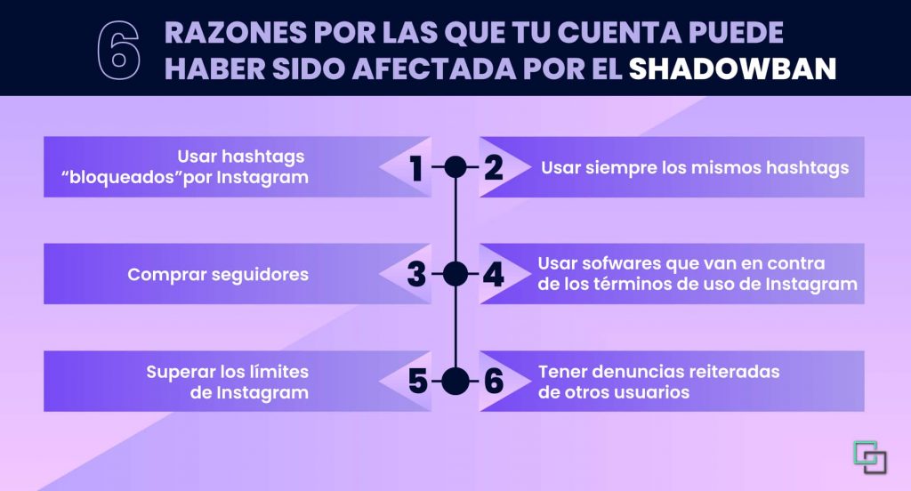 razones del shadowban