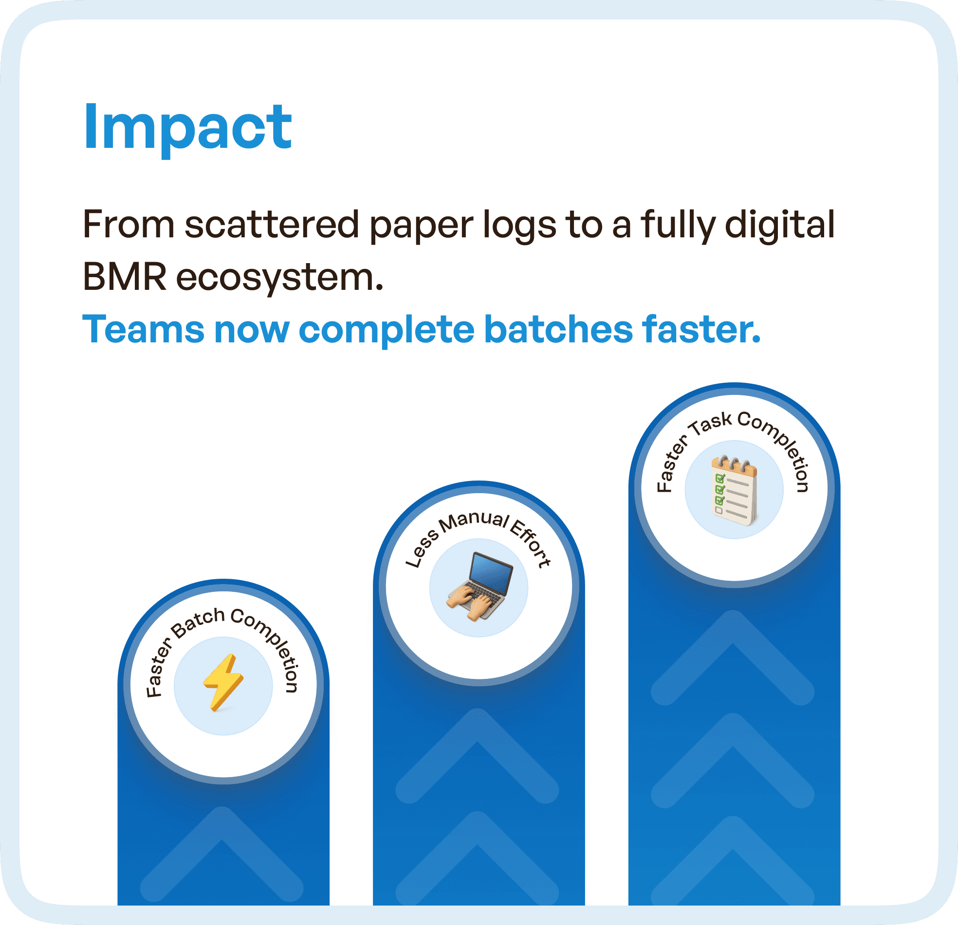 Impact of BMR software in short
