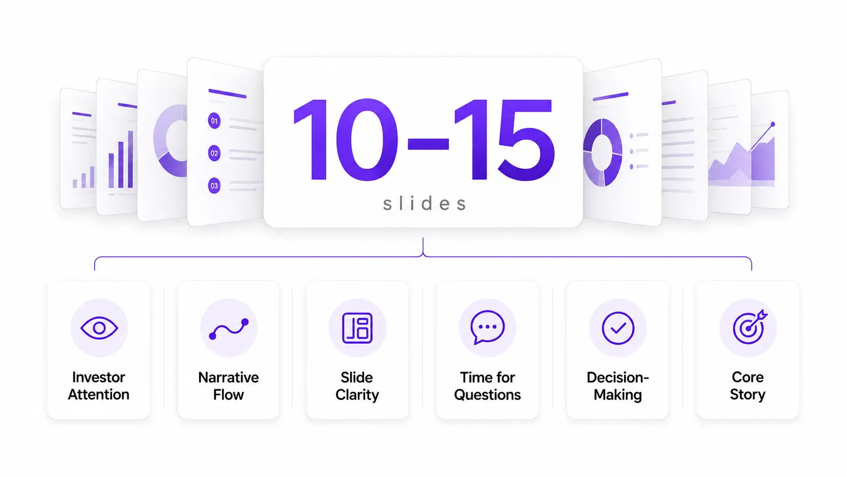 Why 10 to 15 slides works
