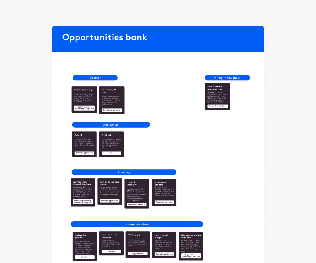 features opportunies ideation bank