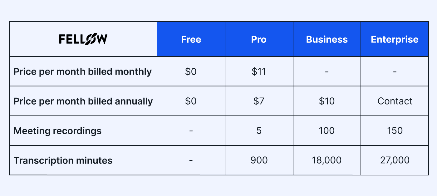 Fellow.app pricing