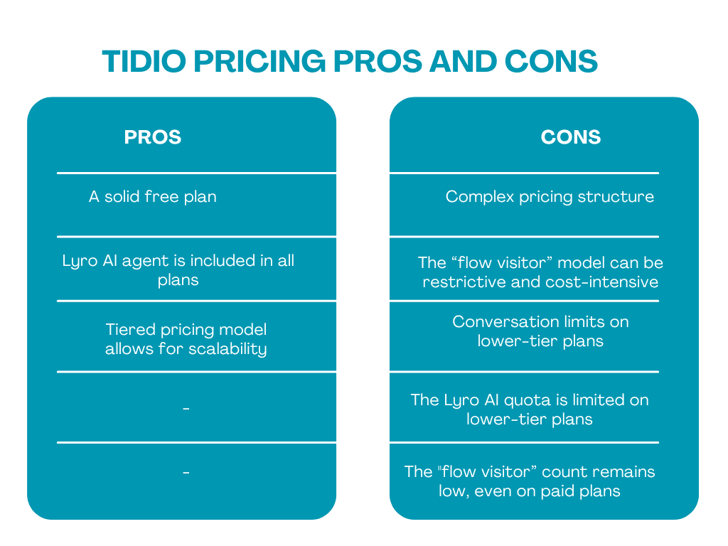 Tidio Pricing Pros and Cons