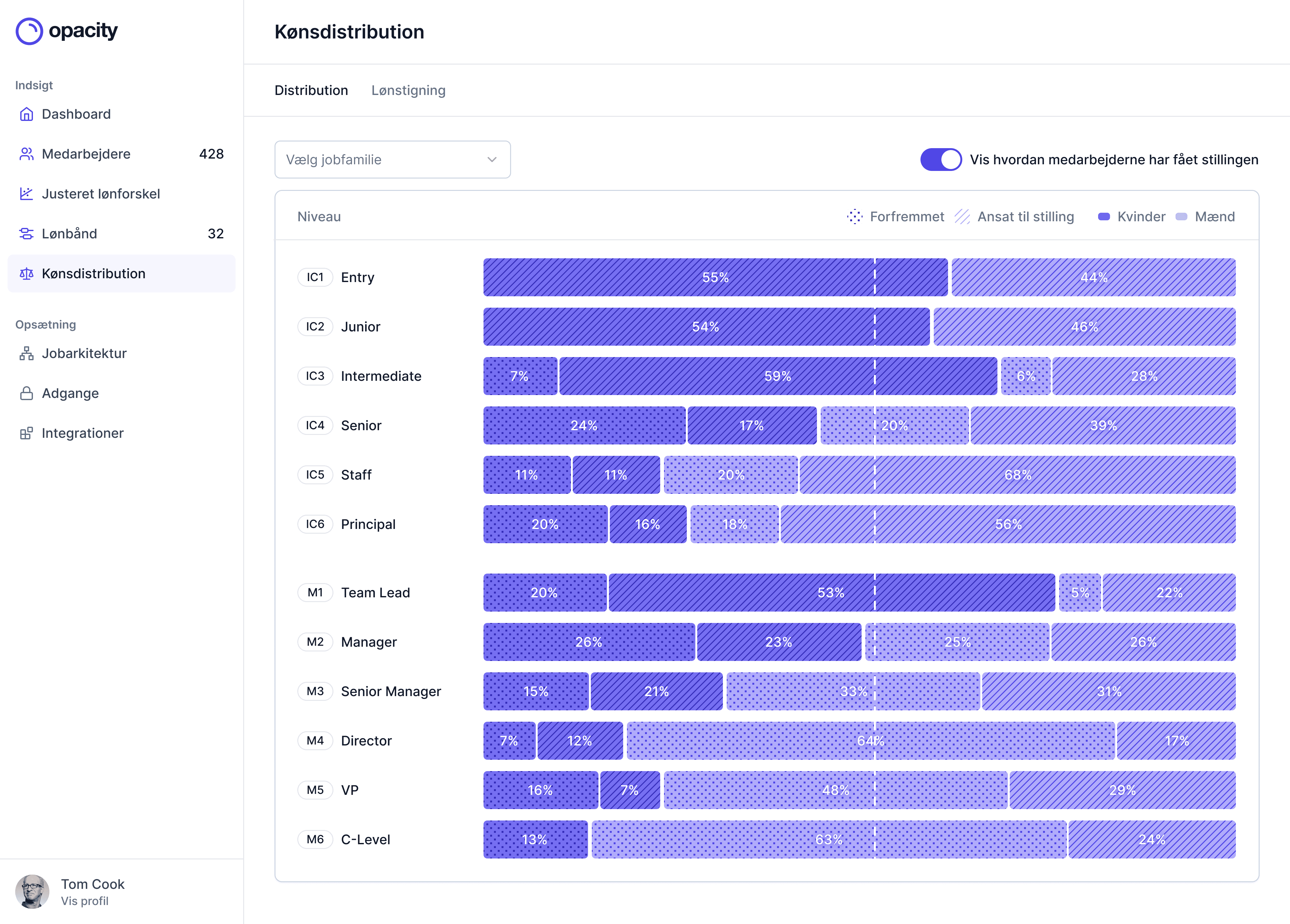 Screenshot of the main dashboard with gradients as background