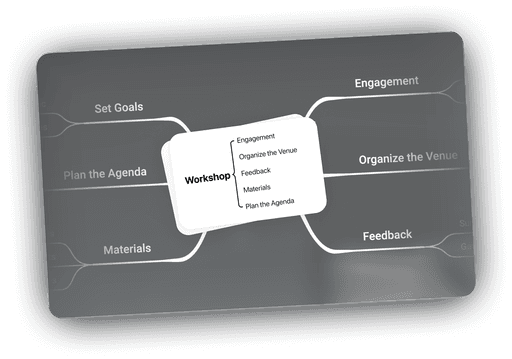 Workshop diagram displaying key elements: Set Goals, Plan the Agenda, Engage participants, Organize the Venue, Gather Feedback, and Prepare Materials.