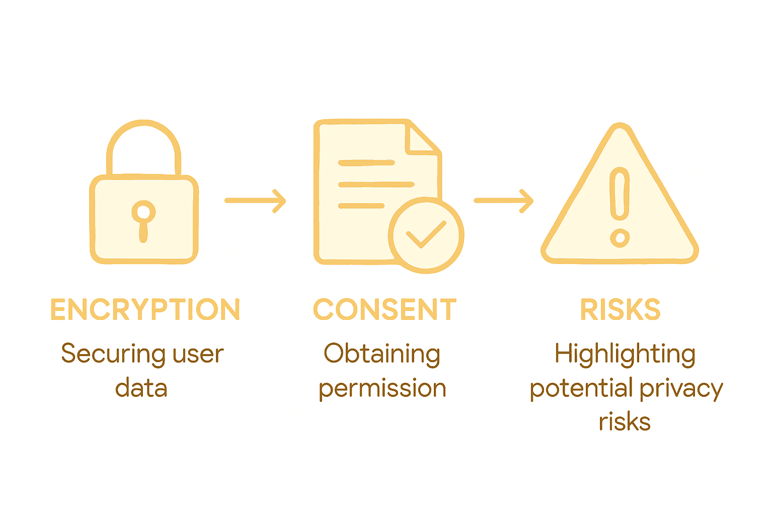 Infographic on AI privacy risk factors