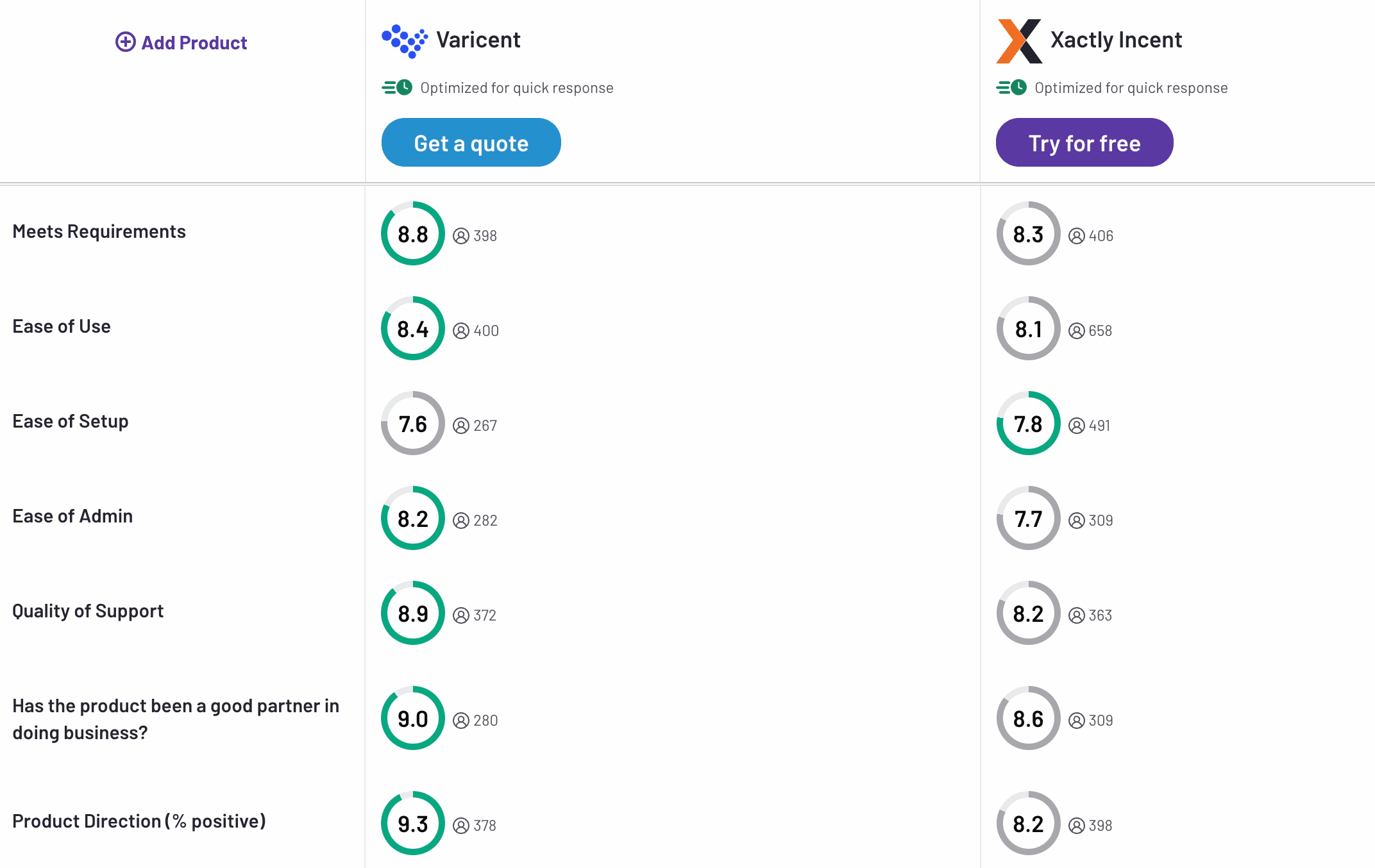 Varicent vs Xactly