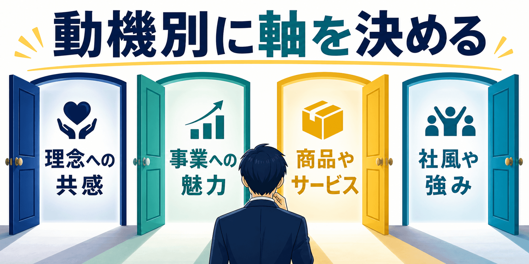 企業理念や事業内容など動機別に志望動機を整理する画像