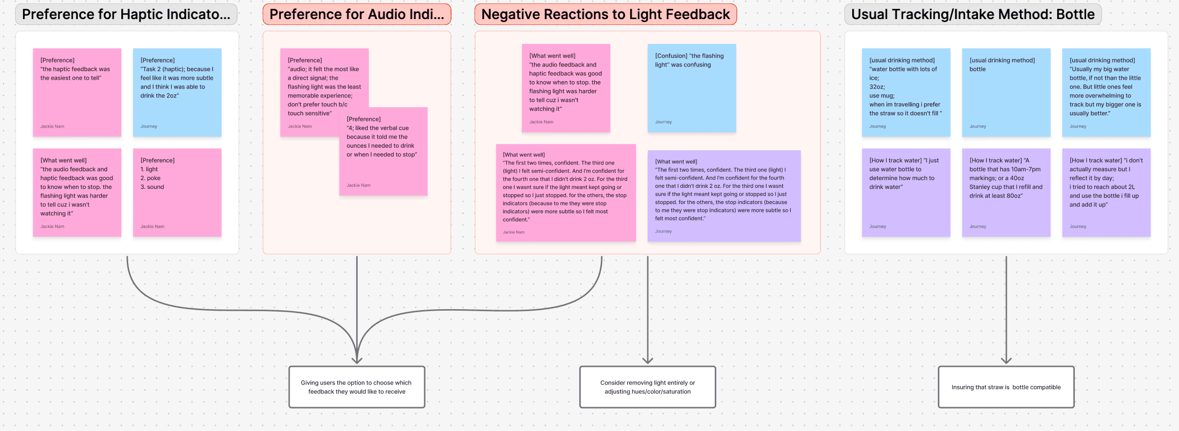 An affinity map, with multicolor sticky notes sorted via sensory preference.