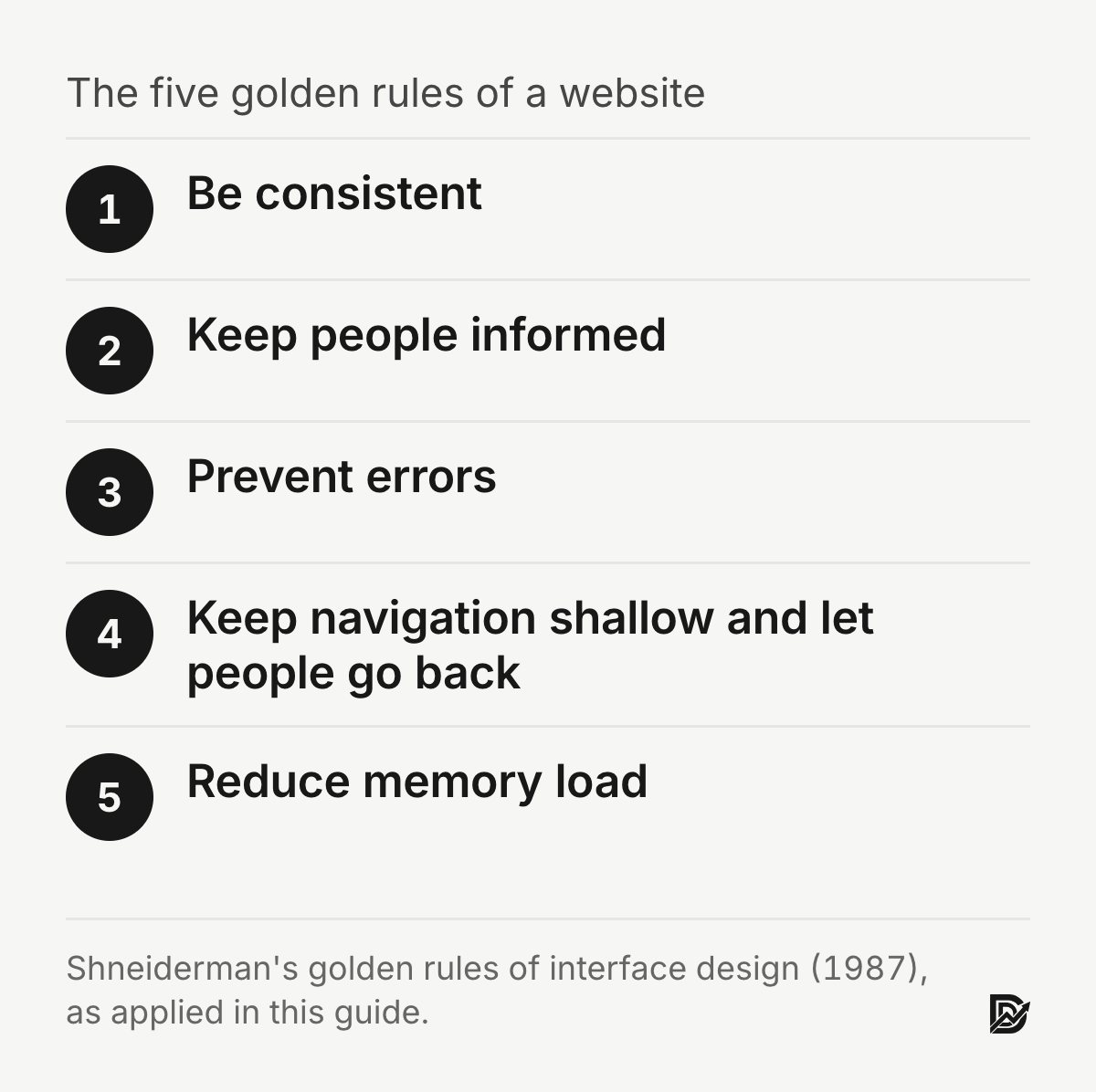 Five golden rules of a website, from Shneiderman: be consistent, keep people informed, prevent errors, keep navigation shallow and let people go back, reduce memory load