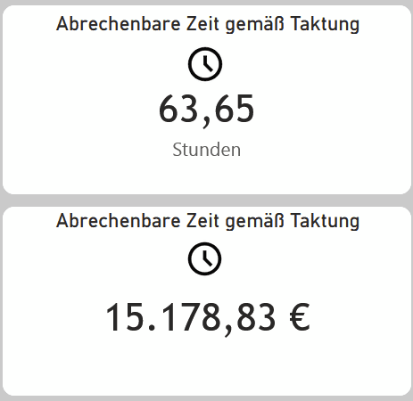 Actaport Analytics Screenshot