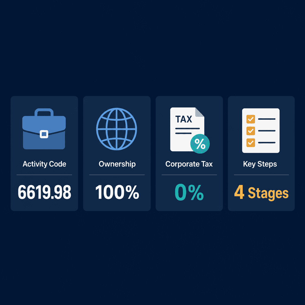Infographic: How to Get a Credit Review Services Business License in Dubai