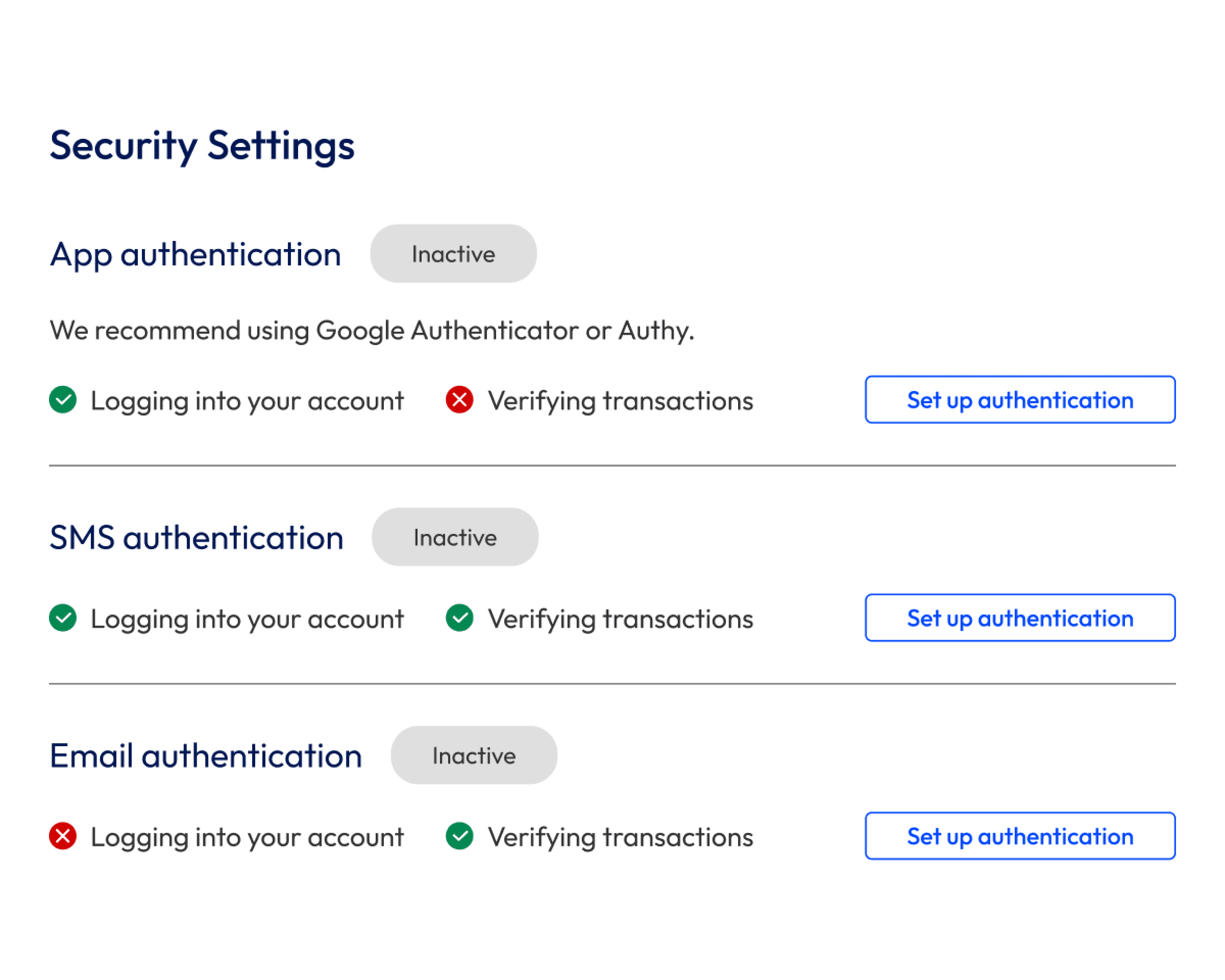 Design showing what each 2-factor authentication method does or doesn't allow people to do.