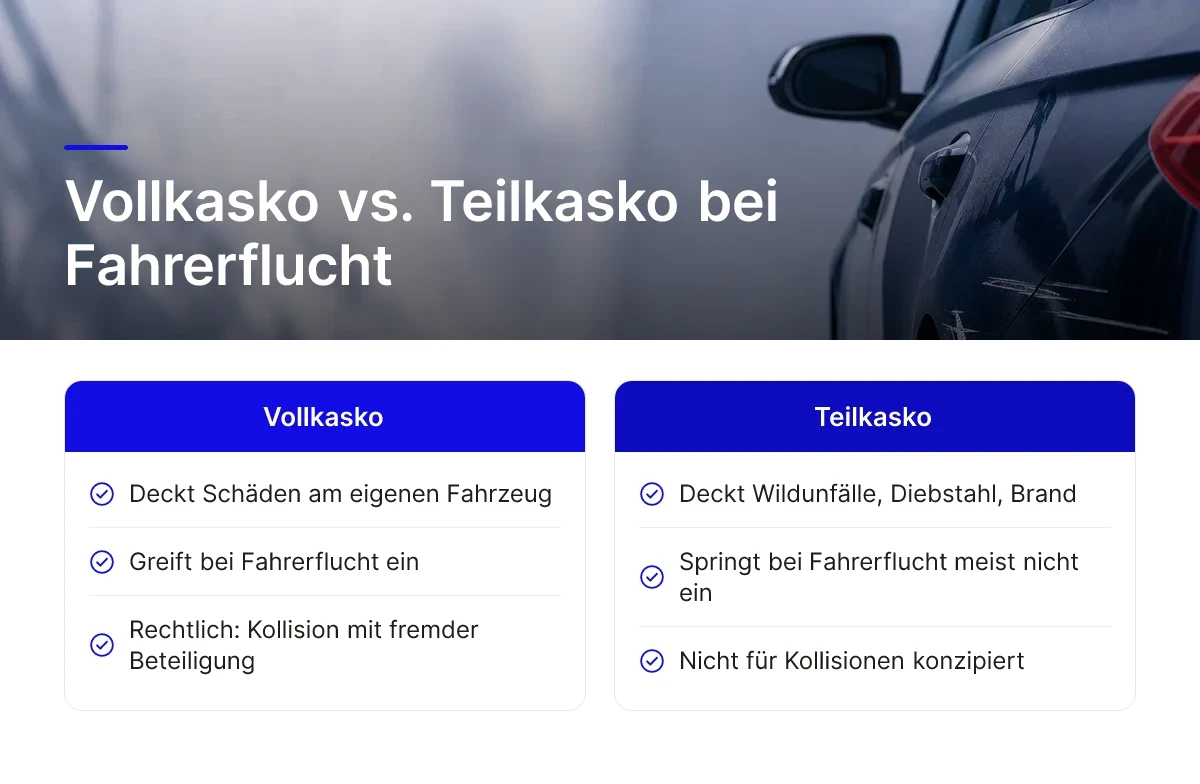 Vollkasko vs. Teilkasko bei Fahrerflucht