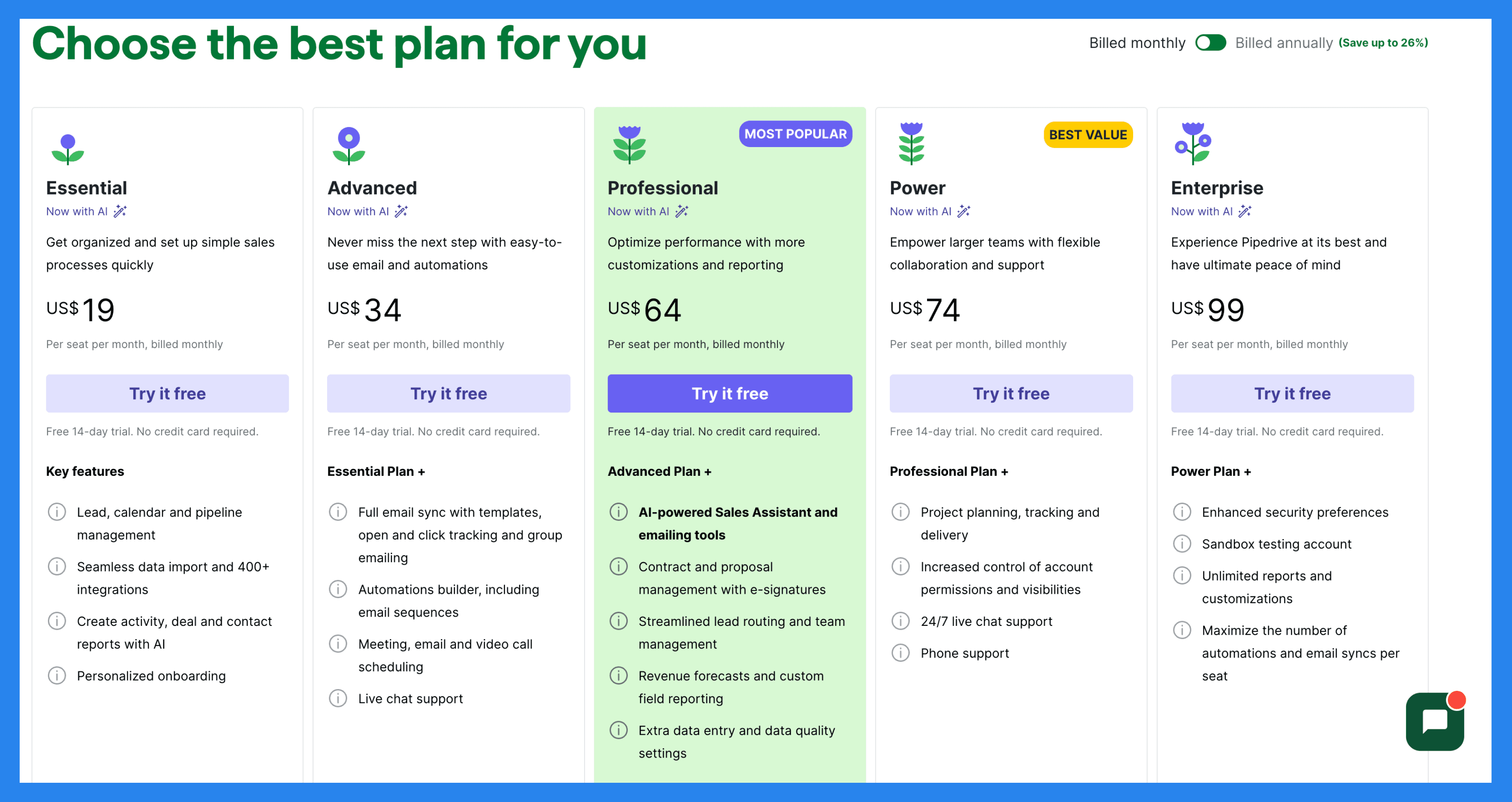 Pipedrive Pricing Plan